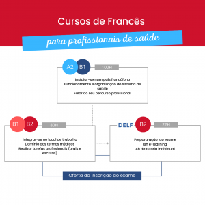 graphique-curso