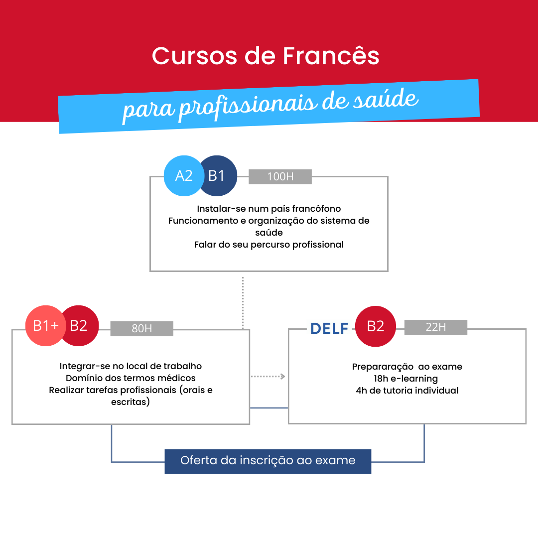 formação para profissionais de saúde