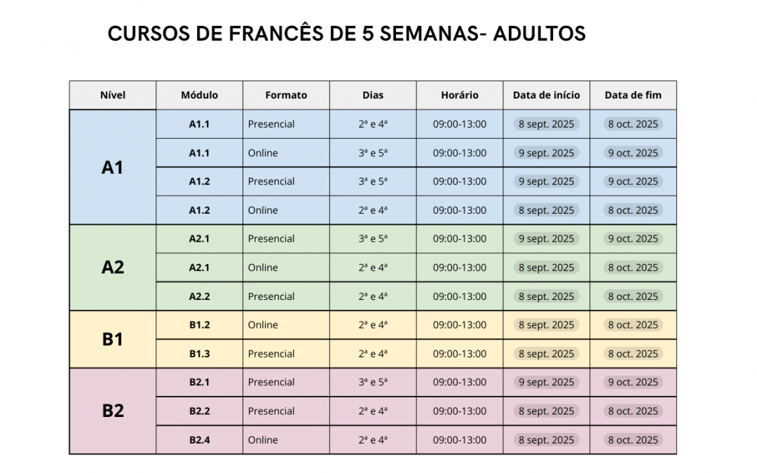 HORÁRIOS ADULTOS- CURSOS DE FRANCÊS DE 5 SEMANAS- SETEMBRO 2025