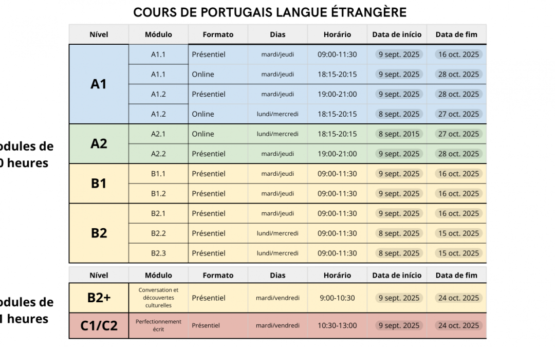 COURS DE PORTUGAIS LANGUE ÉTRANGÈRE POUR ADULTES- SEPTEMBRE 2025